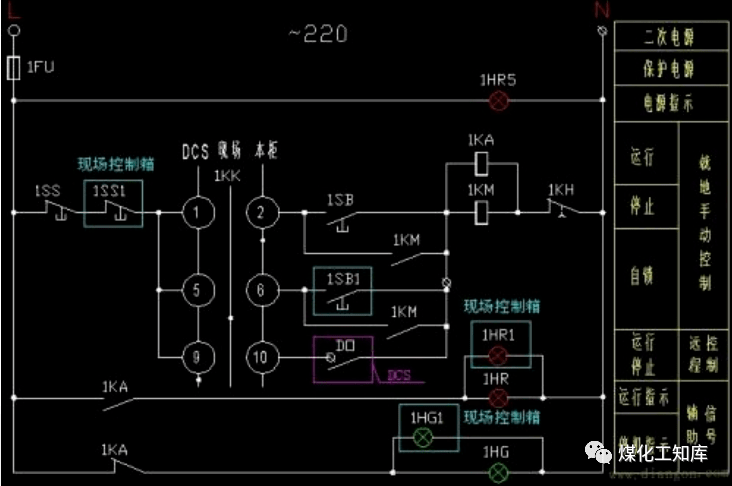 的電氣二次控制原理圖舉例電機迴路如需要電流顯示和就地/遠傳控制,除