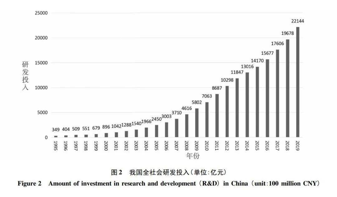 科技创新体系建设规划方案 fbe51b3bea3949f2bd3913b46bf3788c.jpeg
