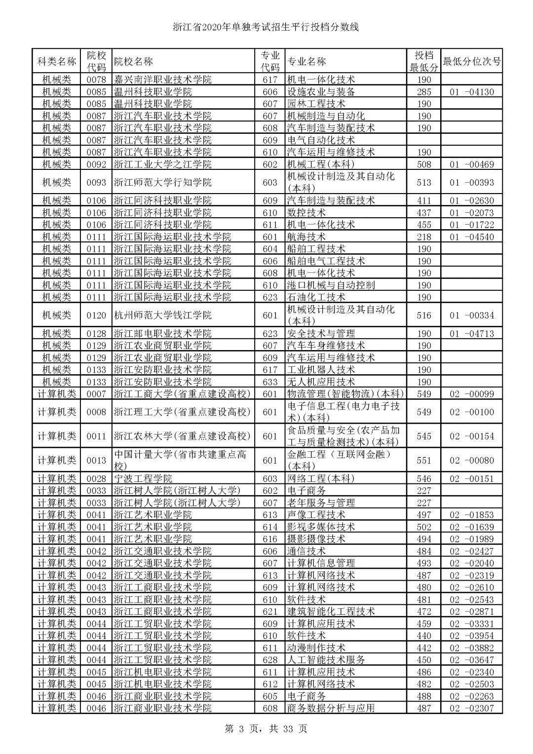 西南医科大学专业分数_哈尔滨医科大考研分数_协和医科大学分数线