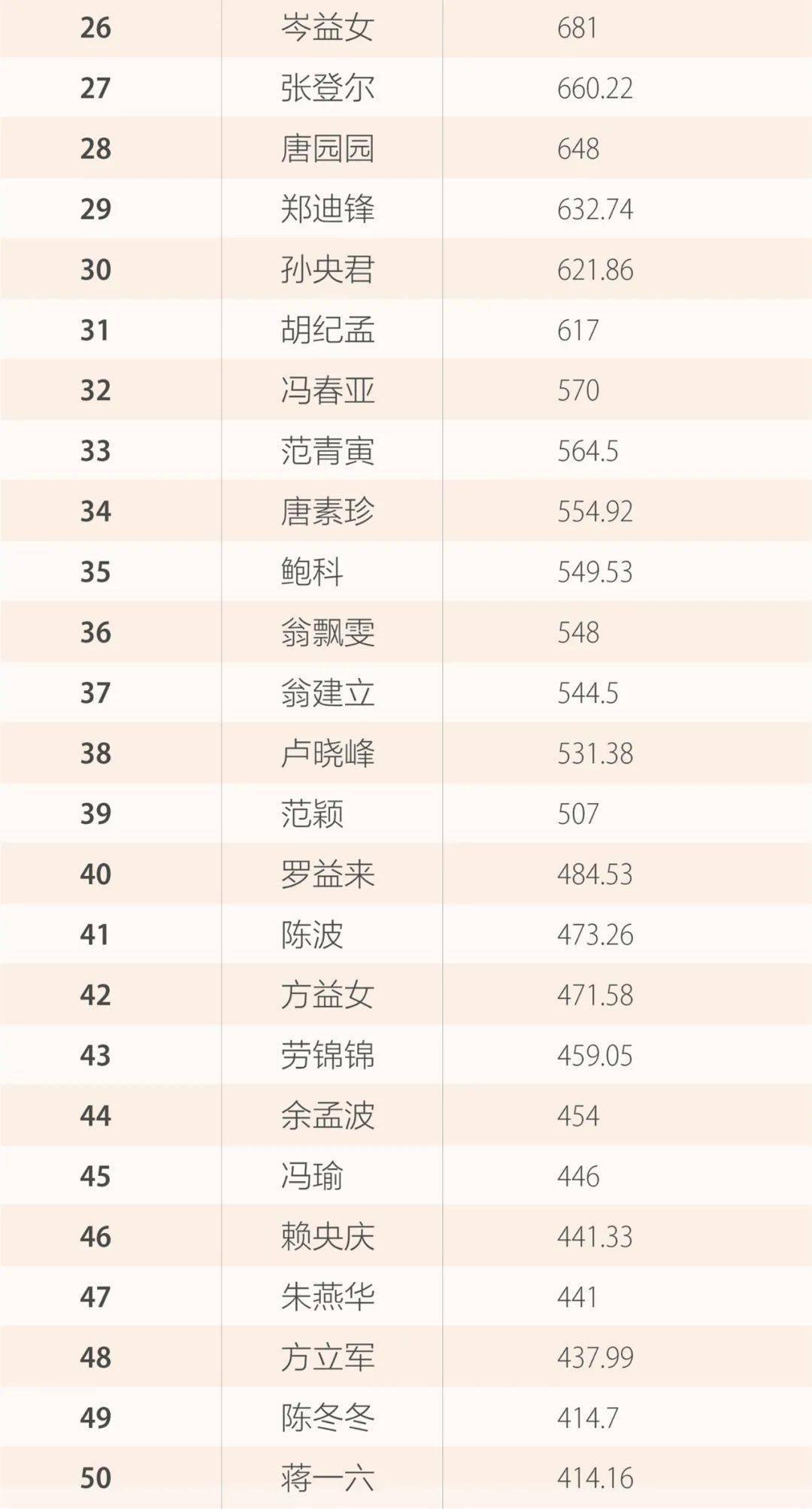 签到排名_签到表(3)