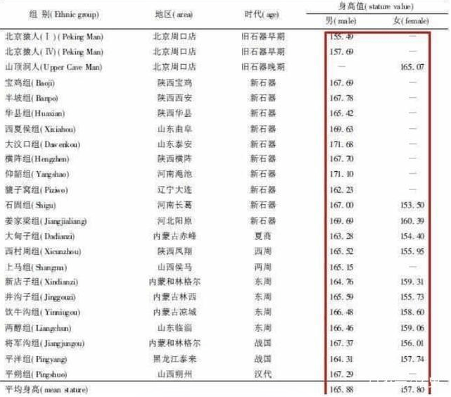 三国时中国人口_我们来看看当时人口密度分布图 三国时户数分布 可见(3)