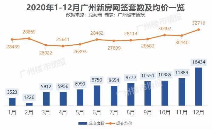 2021年广州市人口_广州市2021年产业结构