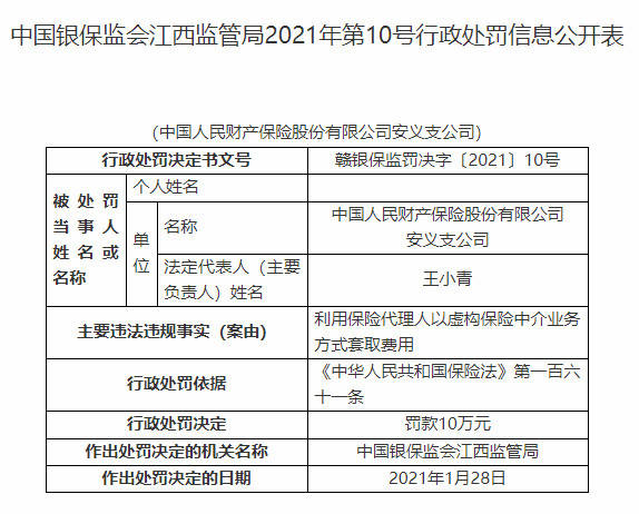 人保财险安义违法遭罚 虚构保险中介业务套取费