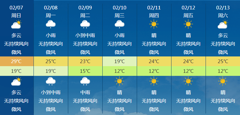 强降水＋冰雹！除夕前海南各地气温明显下降