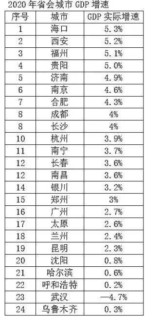 拉萨2020年gdp总量多少_1916年拉萨老照片