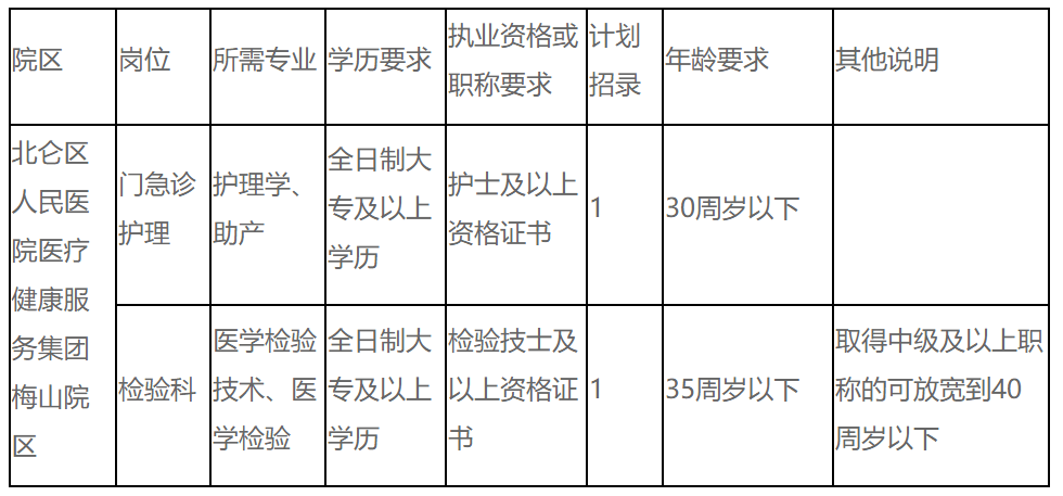 宁波市2021人口总数_2021宁波市风玫瑰图(2)