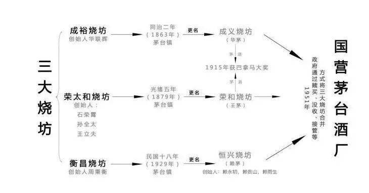 义姓有多少人口_蒯姓中国有多少人口(3)