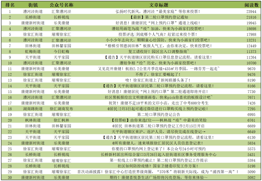 漕河泾街道GDP_漕河泾开发区图片(2)