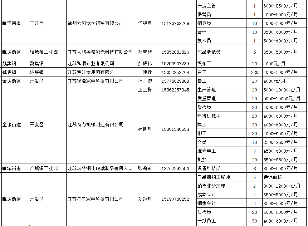 睢宁人口2021_你好 2021睢宁第一缕阳光(2)