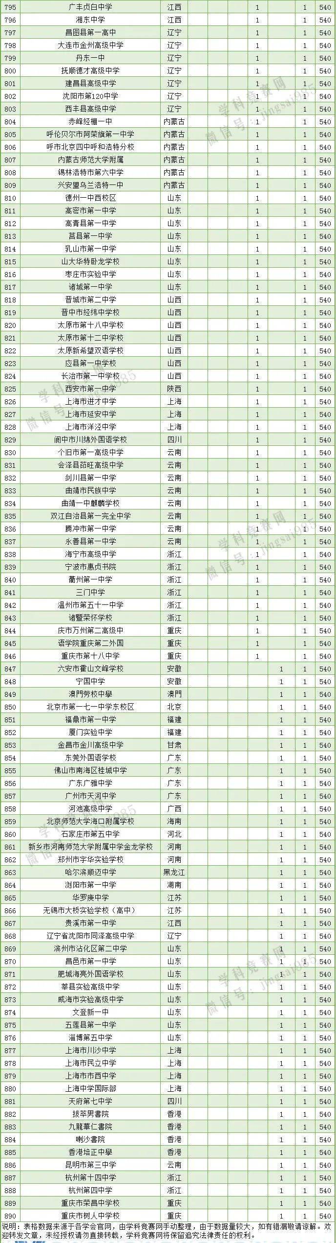 鸡西市第一中学_鸡西市市一中_鸡西市第一中学多大