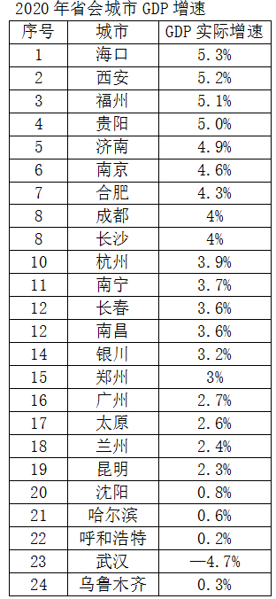 安阳市去年的gdp是多少_内黄6月份房价 4737元 平方米(2)