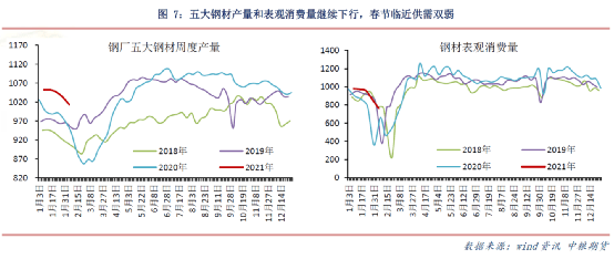 2021年春节国家gdp