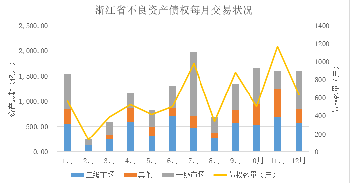 2020浙江仙居gdp_2020年IPO盘点,这项指标,浙江稳居第一