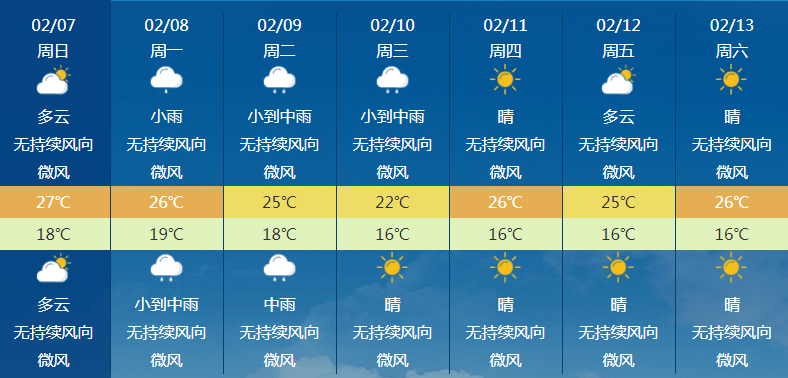 强降水＋冰雹！除夕前海南各地气温明显下降