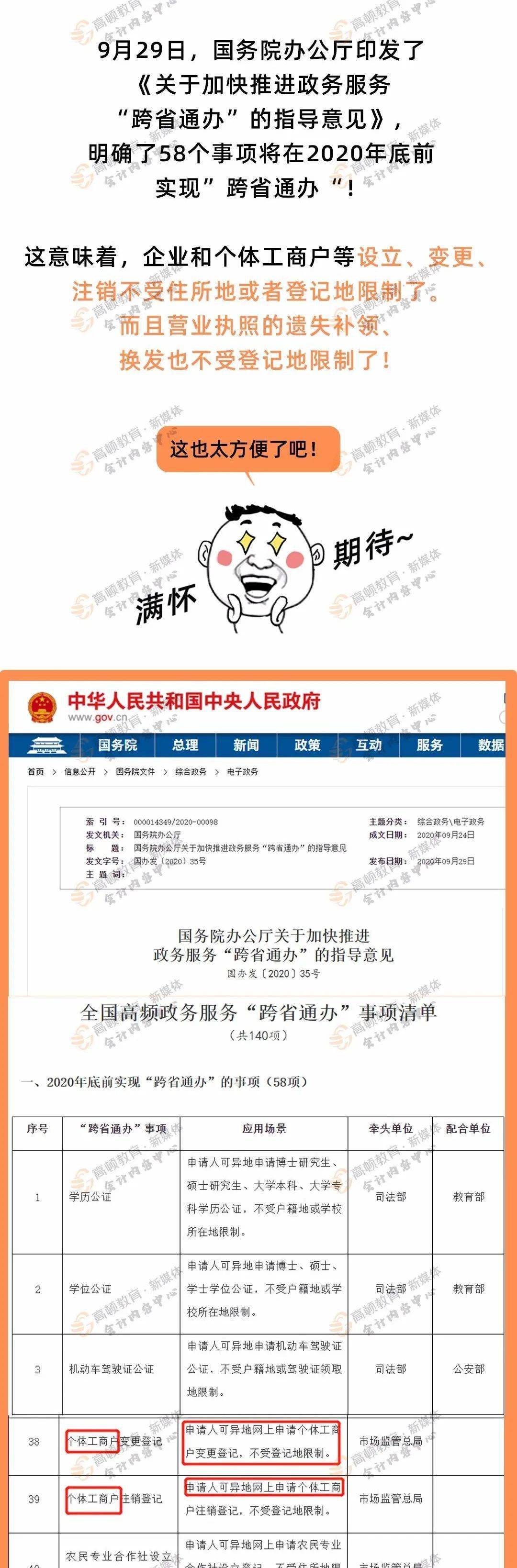 3月1日起,经营范围 企业名称申报 新公司记账报税新规,弄错了很麻烦!