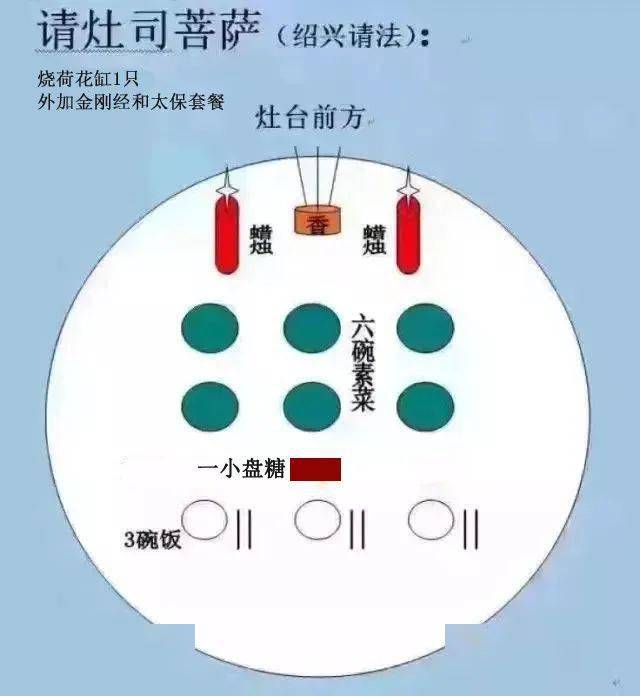 绍兴人过年请菩萨请祖宗的最全攻略千万别干这件事