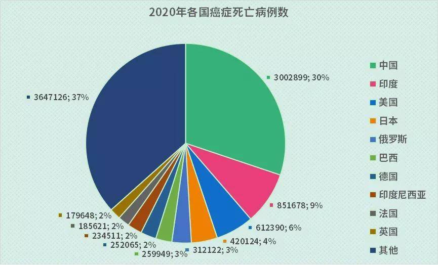 世界人口数女生人数_迷你世界头像图片女生(2)