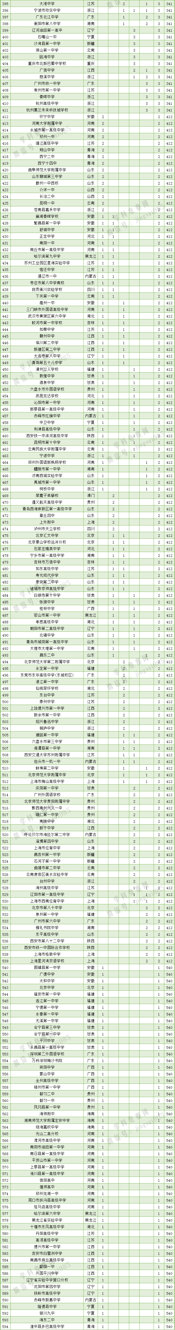 鸡西市市一中_鸡西市第一中学多大_鸡西市第一中学