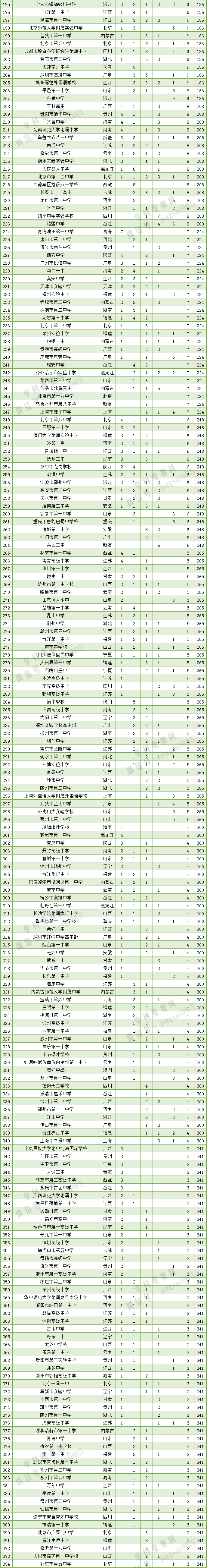 鸡西市市一中_鸡西市第一中学多大_鸡西市第一中学