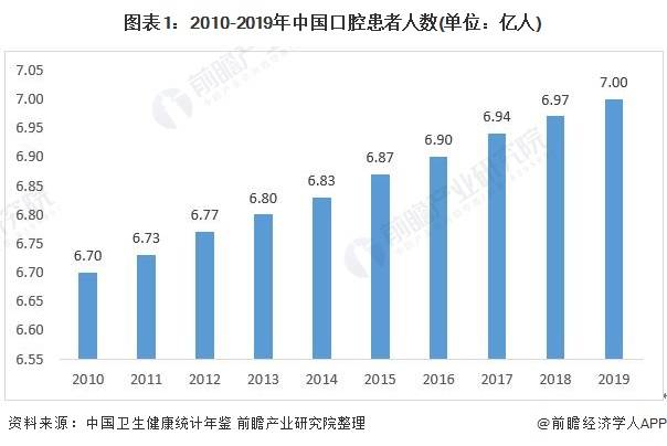 2020广西各市人口趋势_广西各市行政分布(2)