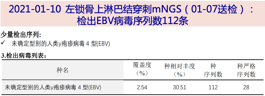 探案丨穿刺都明確不了的發熱待查究竟是什麼呢