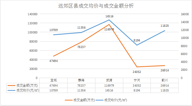 2021年津市gdp(3)