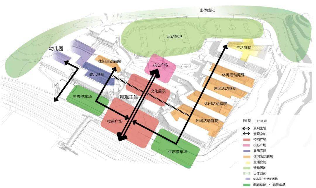 学校功能分区图片