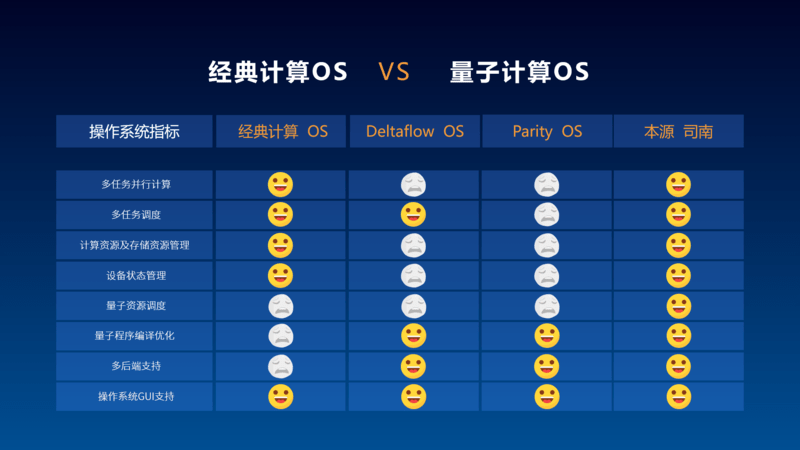 人口计算机_人口普查