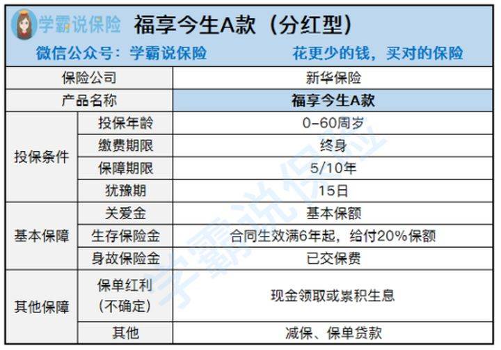 新華保險的福享今生年金險怎麼樣?_理賠