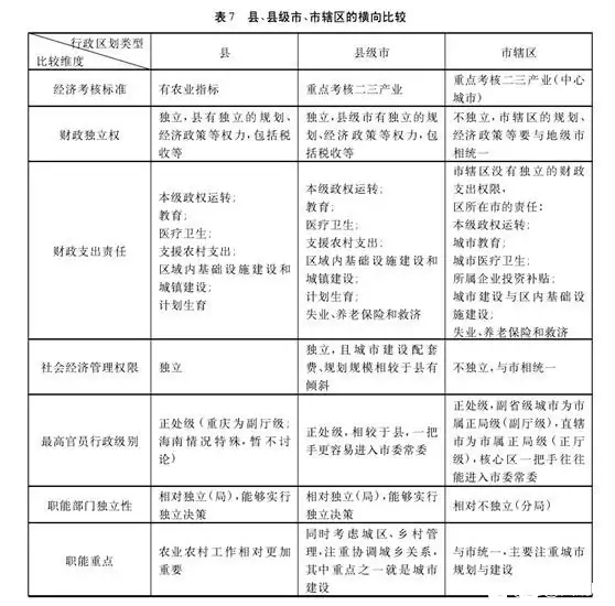 2021年陕西各县区gdp