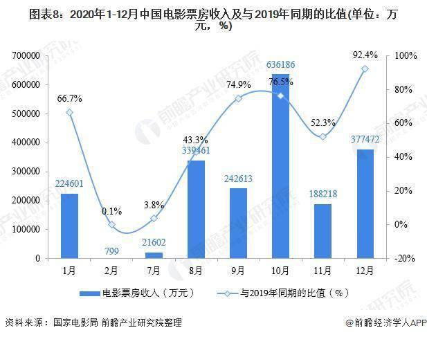 2020一二三四线城市gdp_三四线城市