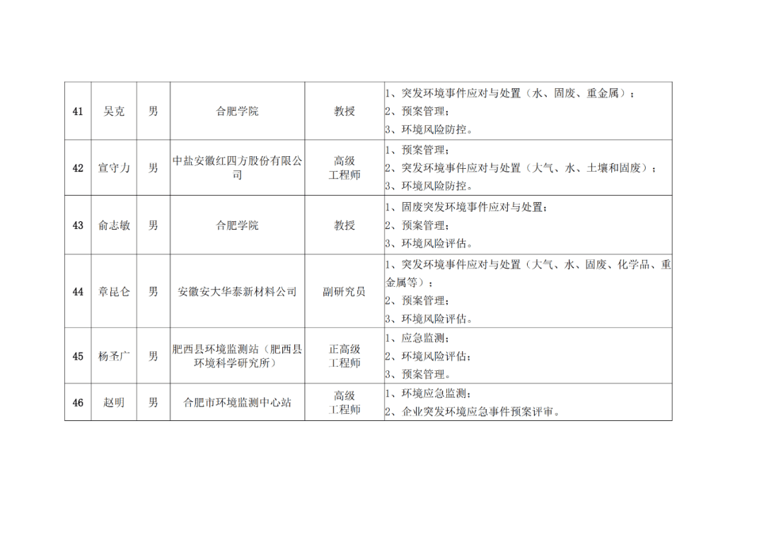 招聘环评_环境部放大招 就该让 环评公众参与 弄虚作假没门(3)