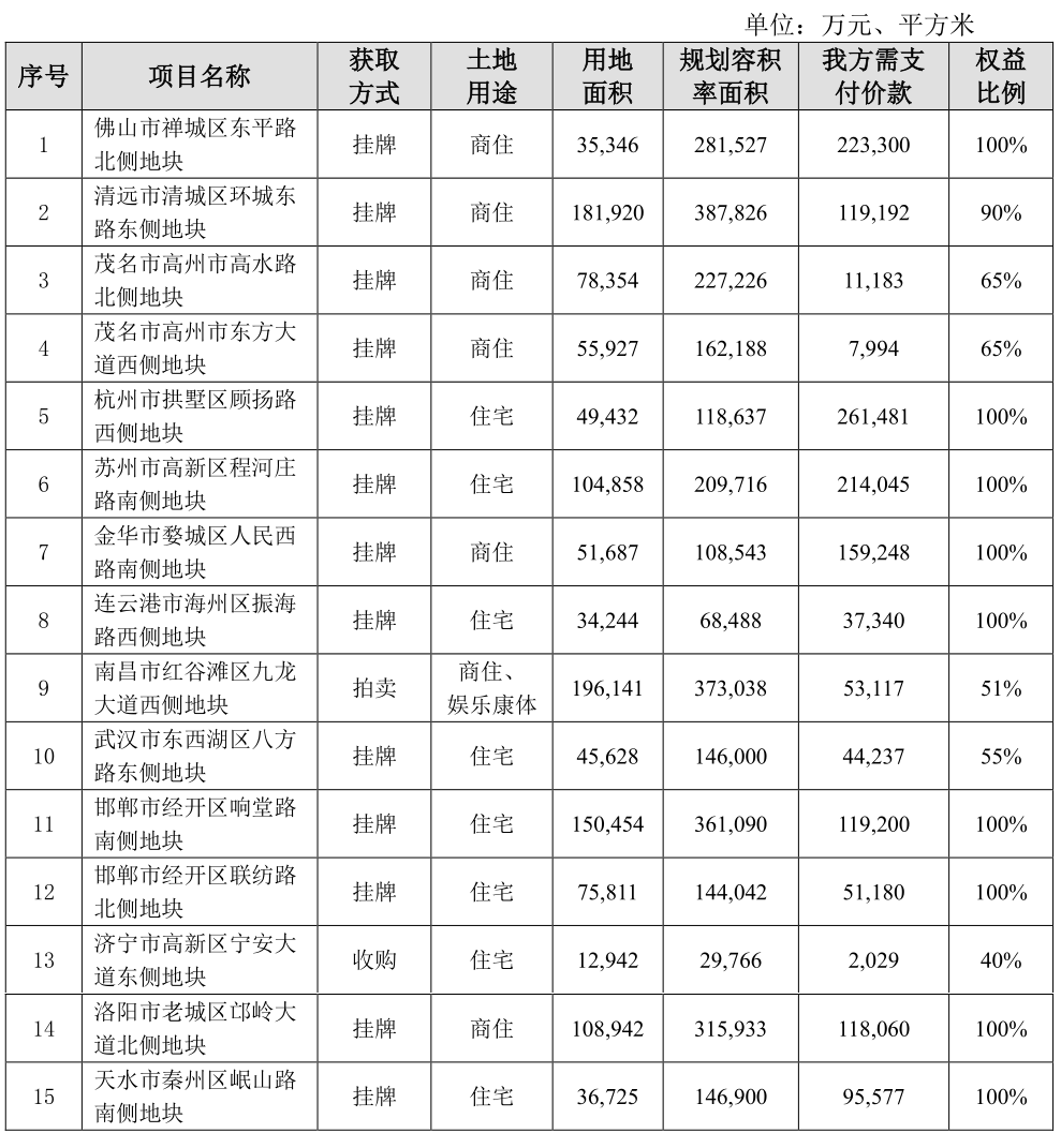 房地产商拿地的钱计入GDP_拿地海报(3)