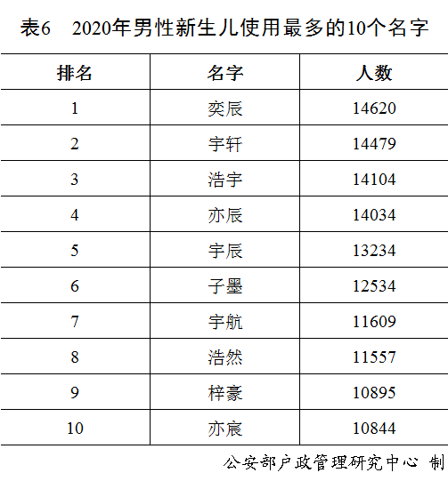 2020年人口最多的姓氏_2021年姓氏微信头像(2)