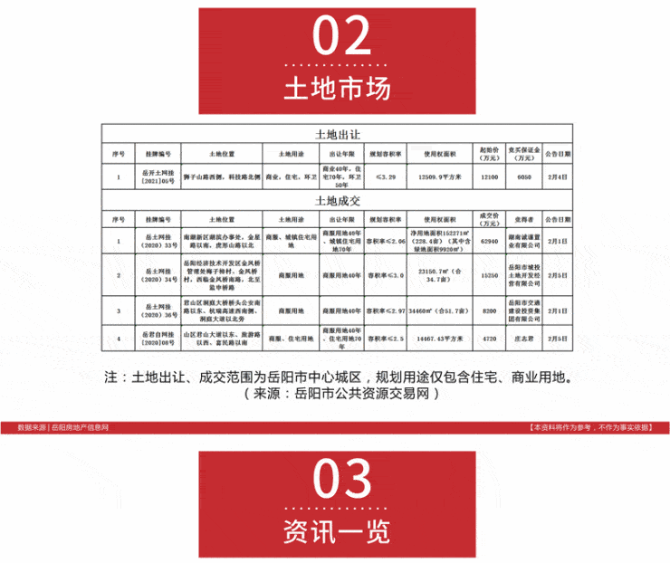 2021年岳阳市区人口_岳阳市区图