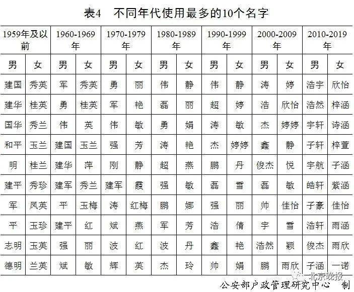 九字姓有多少人口_邬姓全国有多少人口