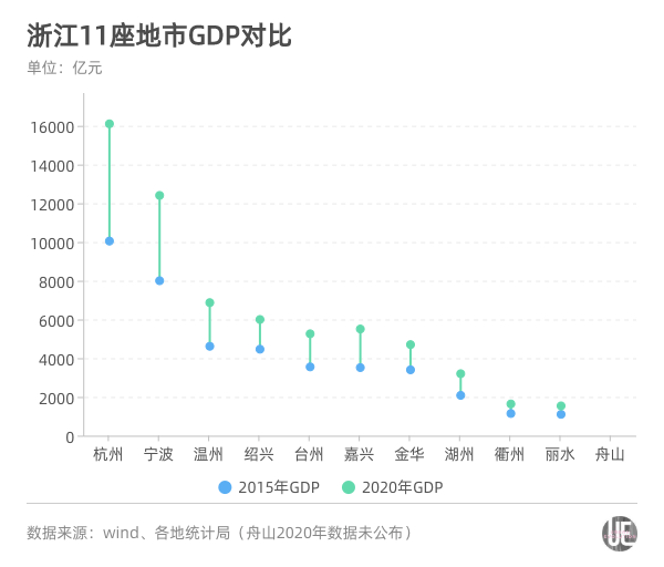 浙江省温州市2020年经济总量_浙江省温州市地图