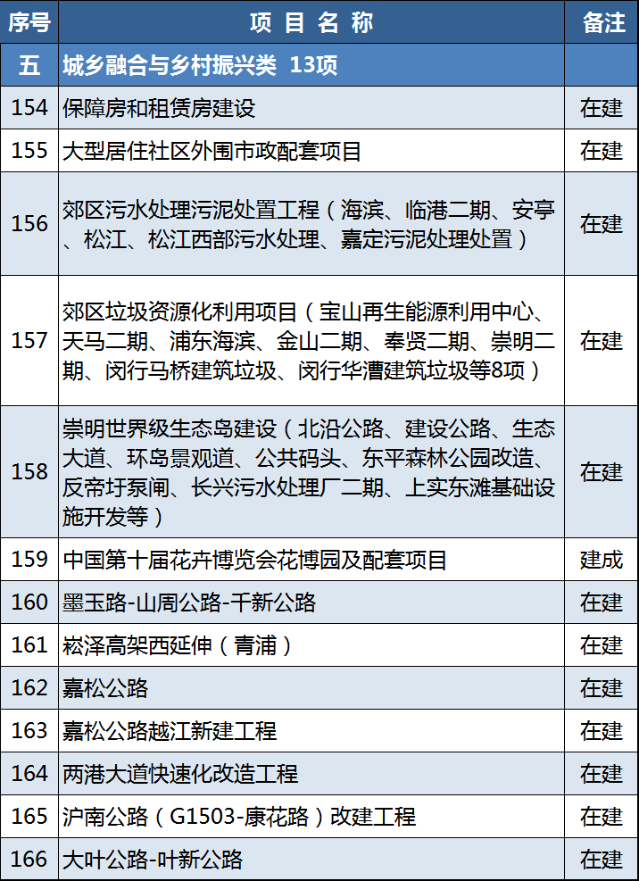 计入当年gdp都有哪些项目_以下哪些价值应计入当年GDP(2)