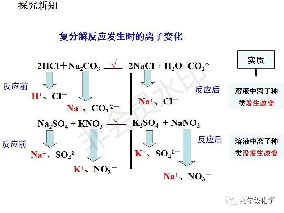 同步课件1113复分解反应