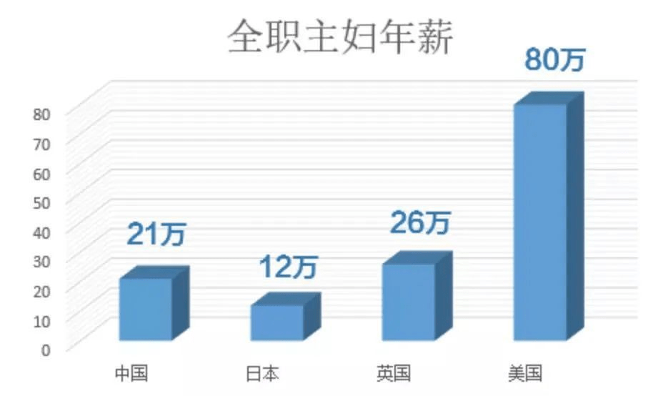 什么不会被记录进GDP_文图爱聊天记录图片