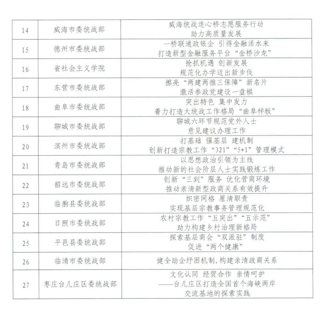 主要工作业绩及成果 864392bd45d147c99d91099cc6e3557e.jpeg