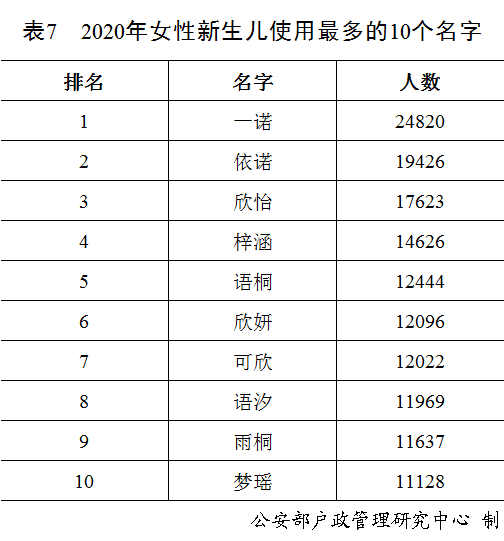 官宣!2020年新生儿爆款名字公布