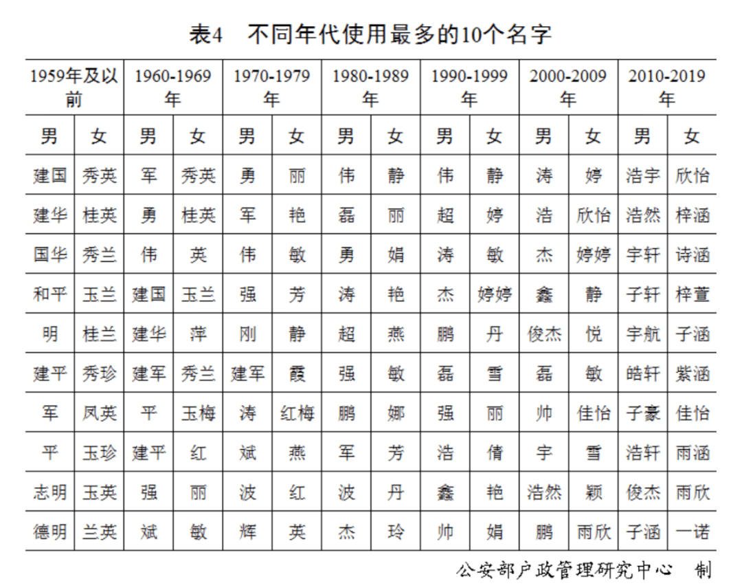 许姓排名_微信头像许姓图片(2)
