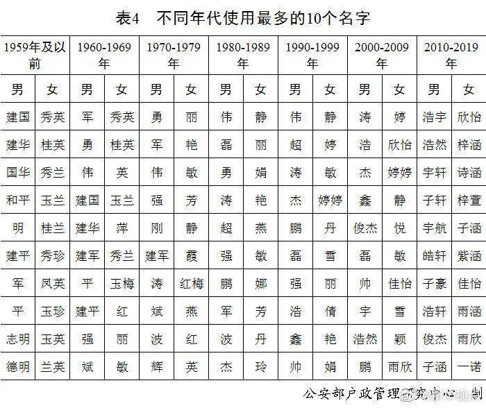 区姓的人口有多少_蒯姓中国有多少人口(3)