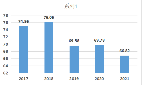 2021三水四会gdp对比_4852元 ㎡ 龙光夺三水乐平 乌龙 地块(2)