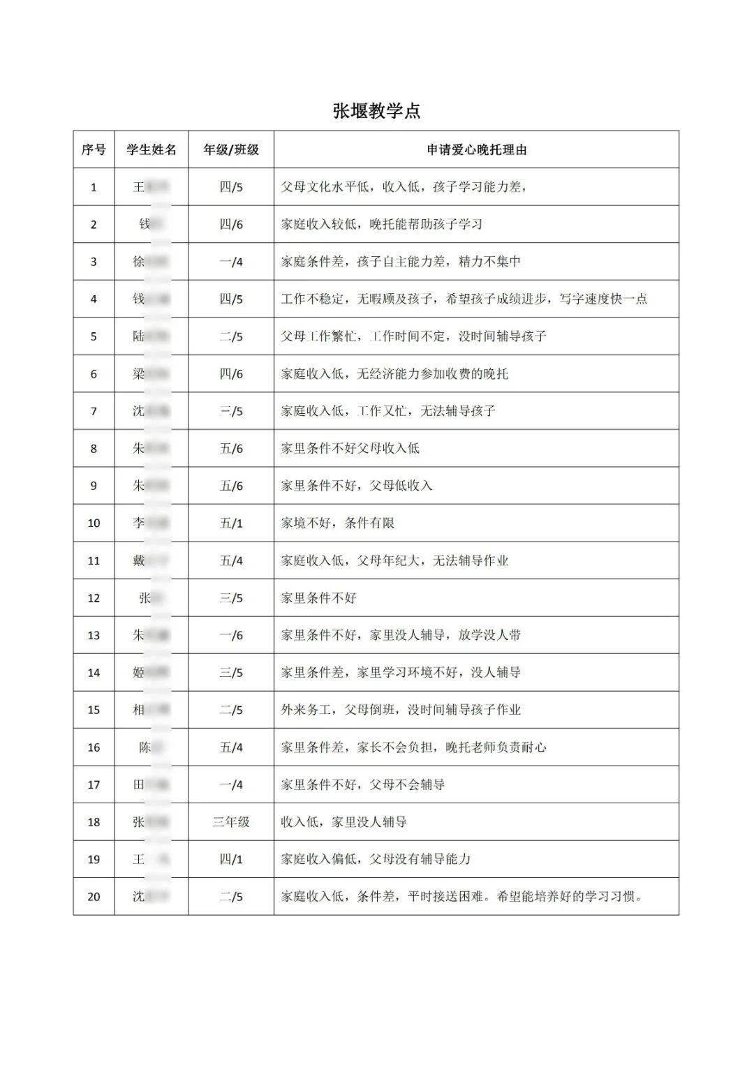 第7次人口普查学生怎么登记_第7次人口普查手抄报(2)