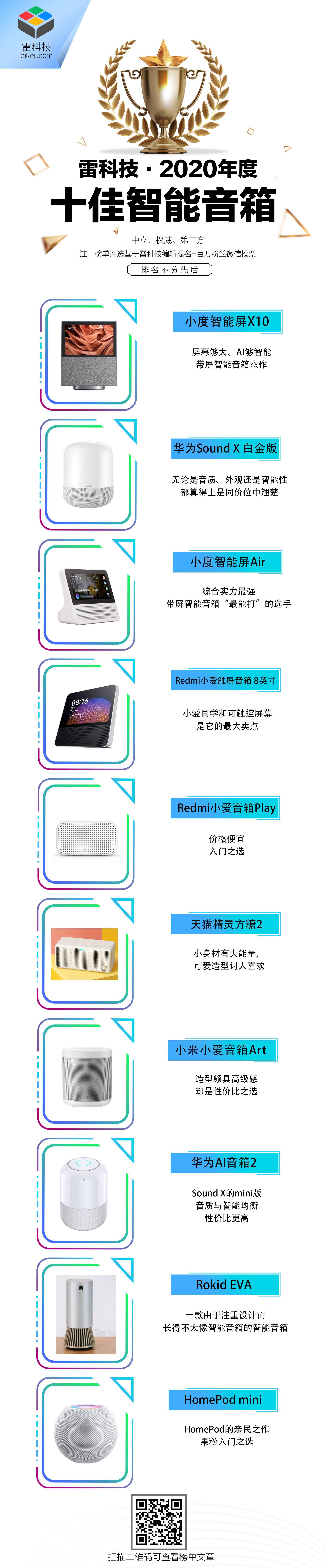 音箱排行榜2020_2020年全球智能音箱排名