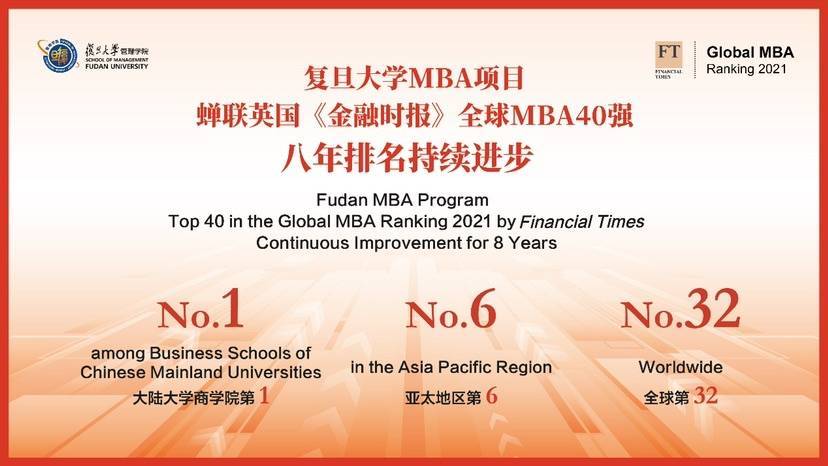 复旦MBA全球排名第32位