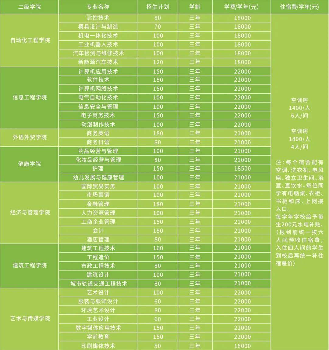 2021年广州人口流动大的地方_广州地铁2021年线路图(3)