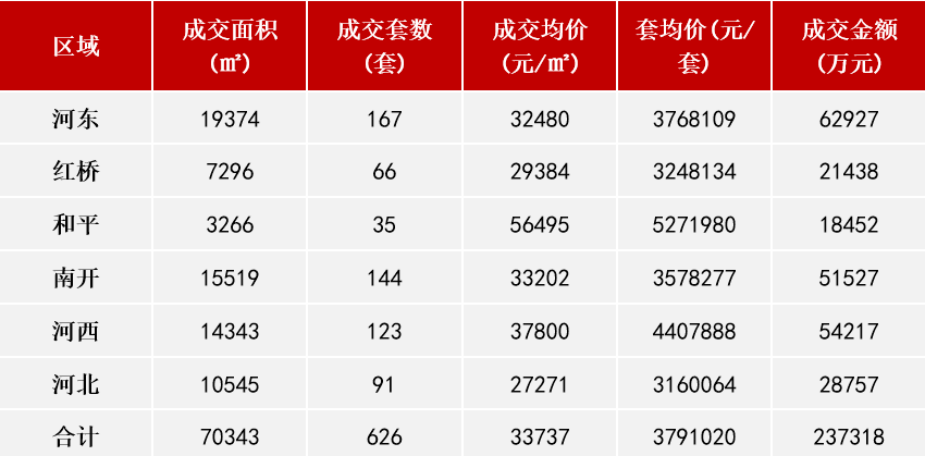 天津2021年1月gdp_2021年1季度中国GDP增长18.3 ,越南呢